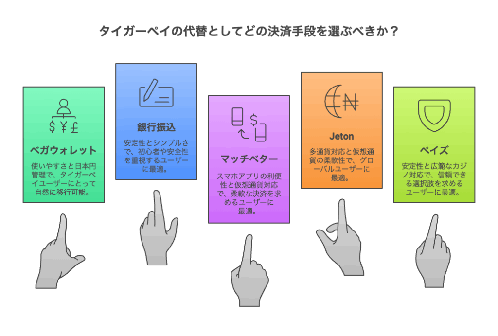 タイガーペイの代わりになる5つの決済手段