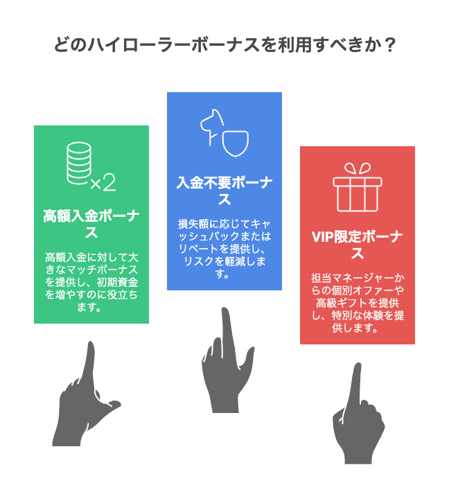 ボーナスについて